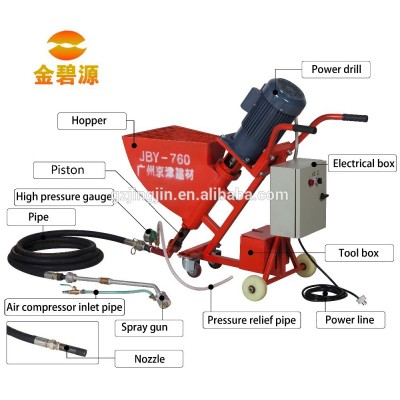 Cement mortar grouting spraying pump supplying in Guangzhou