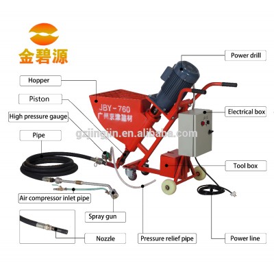 Cement Plaster Spray Pump Machine JBY760