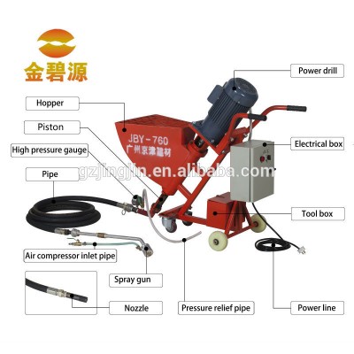 Pressure Mortar Spraying Injection Pump