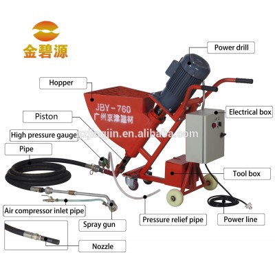 Widely used Small JBY760 Mortar Spray Machine